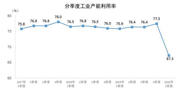 國家統(tǒng)計局網(wǎng)站截圖 國家統(tǒng)計局網(wǎng)站截圖