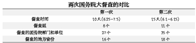 ڶ·(gu)(w)Ժȫ(gu)󶽲кβͬ
