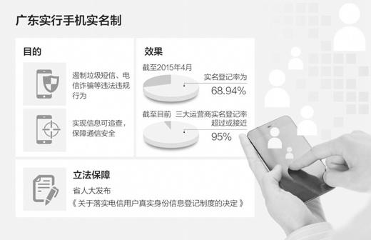 廣東電信:手機(jī)未實(shí)名登記將停機(jī)或終止服務(wù)