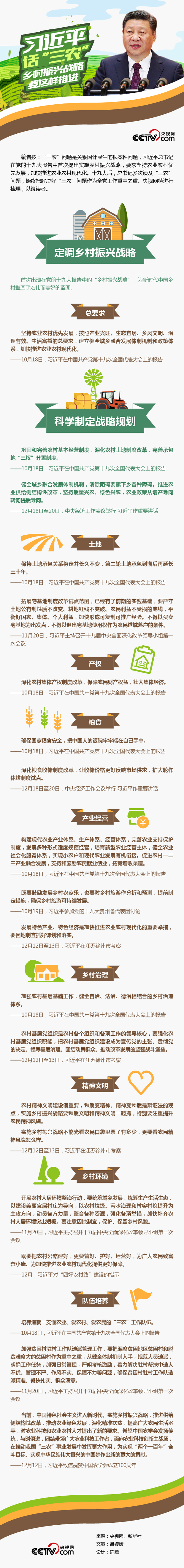習近平話“三農(nóng)” 鄉(xiāng)村振興戰(zhàn)略要這樣推進
