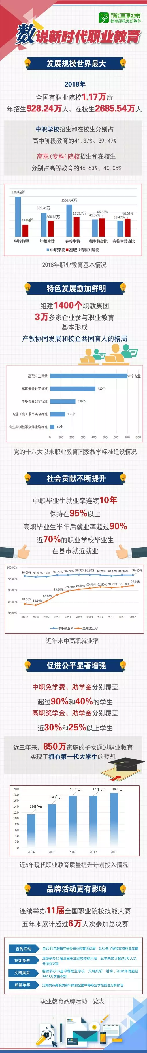 明確路線圖和任務(wù)書！看新時(shí)代職業(yè)教育如何改革 | 2019教育新春發(fā)布會(huì)③