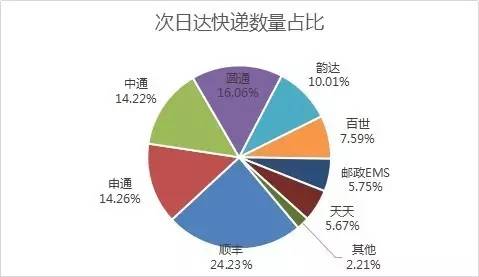 _(d)f(sh)F(xin)SȻ24.23%Ŀf(sh)ռλAͨͨͨ_(d)ڶλEMSȷ