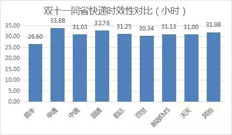 ʡ(ni)fF(xin)SɞΨһһҕr(sh)Чͻ30Сr(sh)Ŀf˾ƽf_(d)Õr(sh)26.6Сr(sh)˺ǰͨEMS_(d)Aͨͨ^(qing)Ŀf˾ʡ(ni)fıF(xin)(yu)ͨһ_(d)
