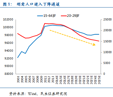 朱振鑫:2015年房地產(chǎn)繞不過的三座大山