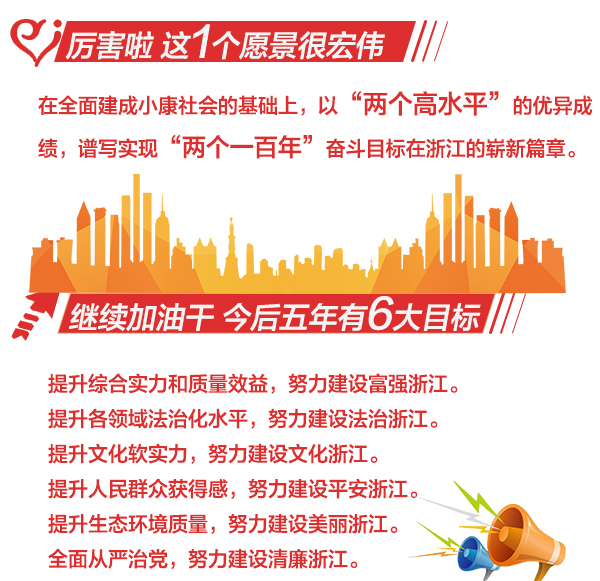 浙江省第十四次黨代會(huì)報(bào)告3-_02.jpg