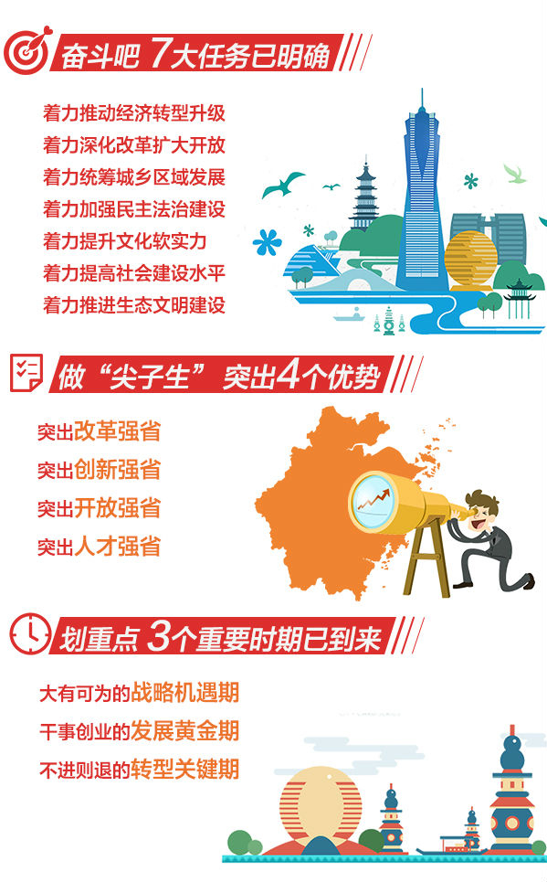 浙江省第十四次黨代會(huì)報(bào)告3-_04.jpg