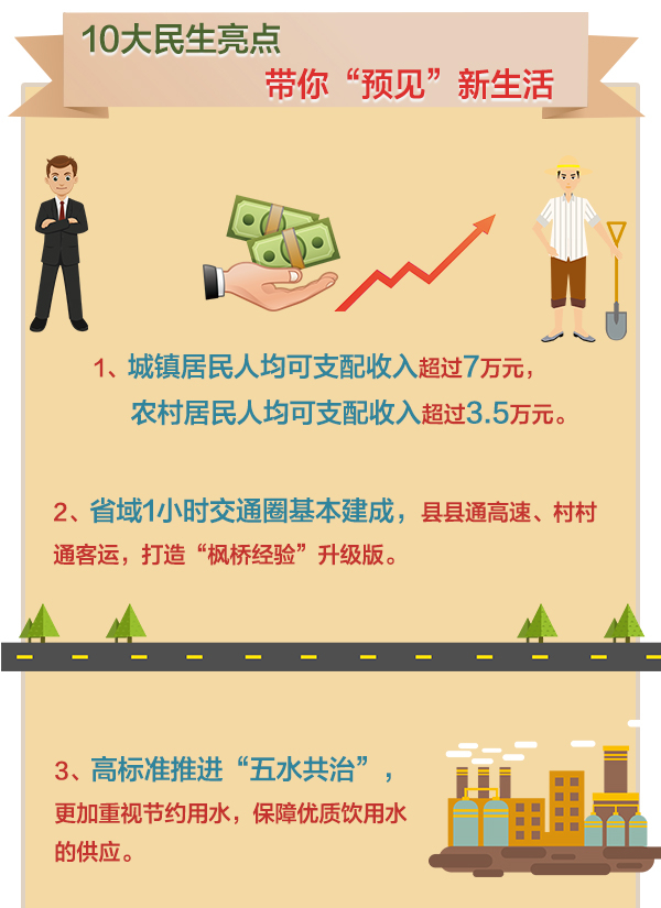 浙江省第十四次黨代會(huì)報(bào)告3-_05.jpg