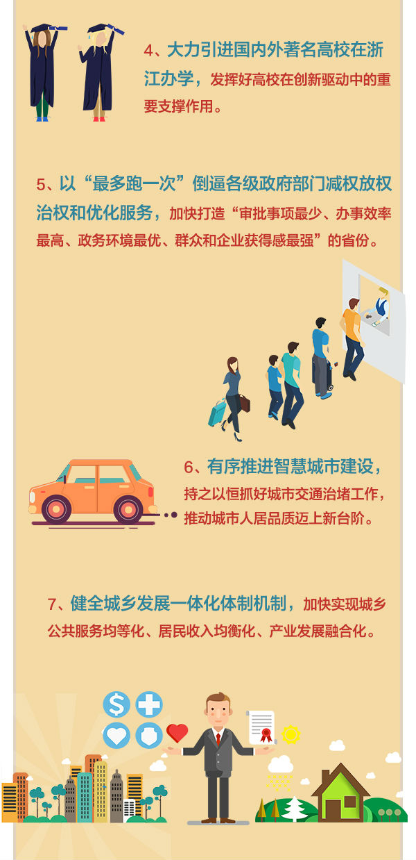 浙江省第十四次黨代會(huì)報(bào)告3-_06.jpg